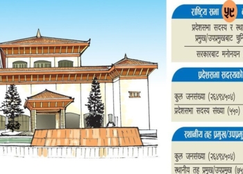 राष्ट्रियसभा निर्वाचन माघ २४ गते हुने, यस्ताे छ प्रदेश अनुसार राष्ट्रिय सभाका लागि चुनिने सदस्य र मतदाता संख्या