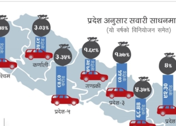 राज्यकोषमाथि अत्याचार: तीन वर्षमा २१ अर्बको गाडी मात्रै किनियो