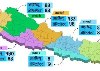 कति छन् सातै प्रदेशमा आइसियु र भेन्टिलेटर?
