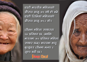 चीन र भारतका महिला : ‘मानवअधिकार र लोकतन्त्र’मा को अघि?